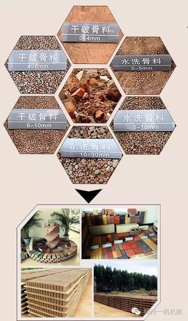 建筑垃圾再生骨料 建筑垃圾再生骨料